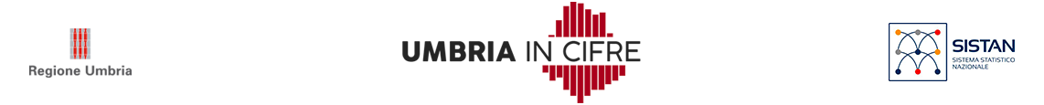 Regione Umbria - Umbria in Cifre